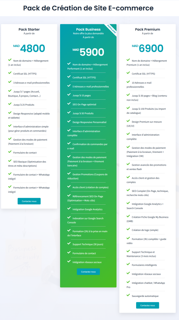 Prix site web ecommerce