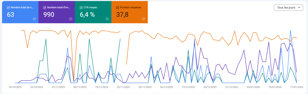 Agence Marketing Digital Tanger