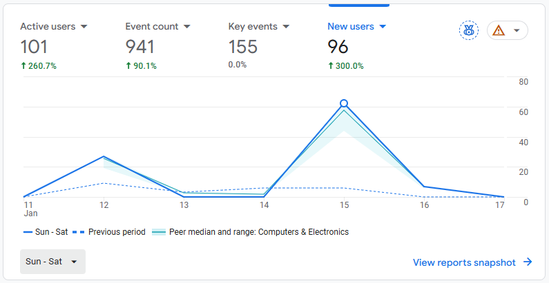 Agence Marketing Digital Tanger